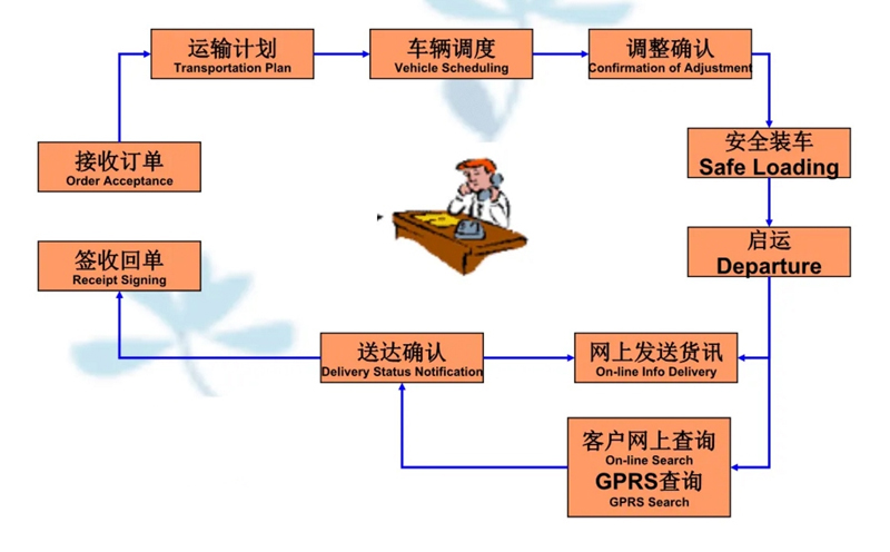 苏州到沙湖镇搬家公司-苏州到沙湖镇长途搬家公司